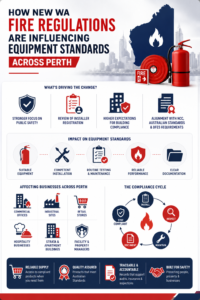Fire extinguishers Perth